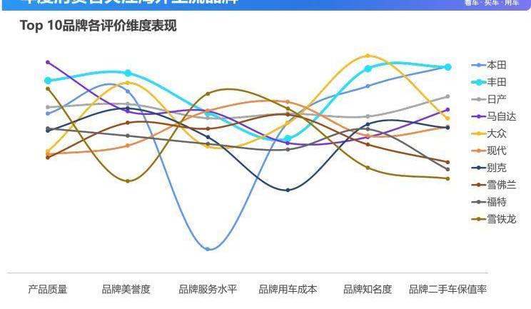 豐田,雷克薩斯,吉利汽車,大眾,奔馳