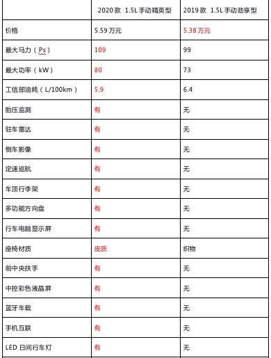 寶駿,寶駿510