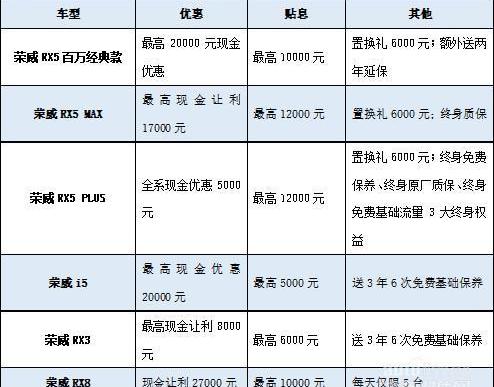 榮威,名爵,榮威RX5,名爵6,榮威RX5 MAX