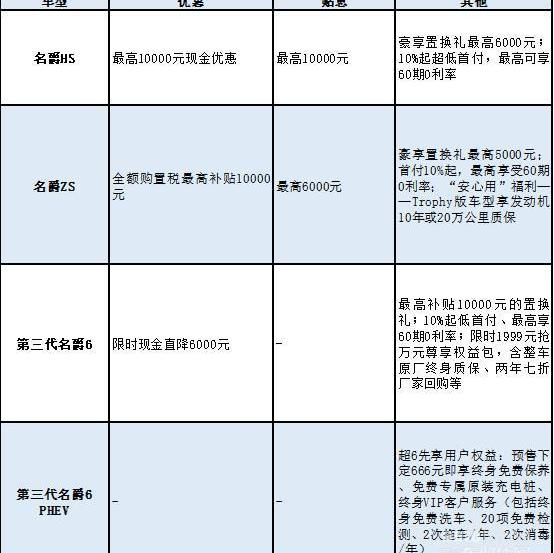 榮威,名爵,榮威RX5,名爵6,榮威RX5 MAX