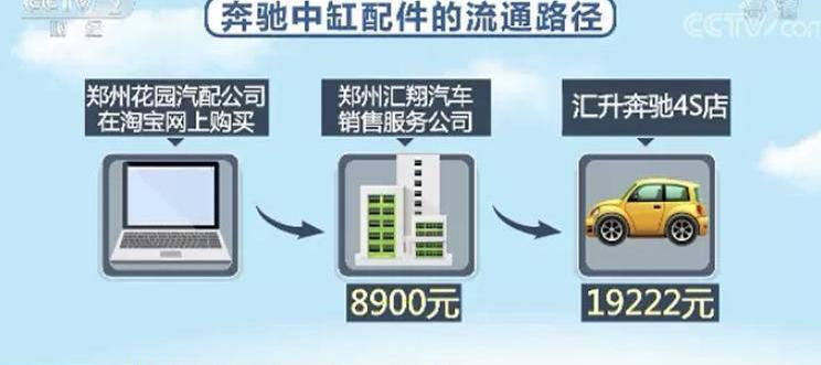 奔馳,發現