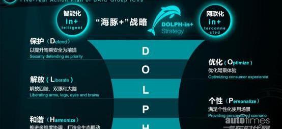 北京,奔馳,福田,北汽昌河,現代