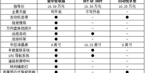 哈弗,帝豪,捷達,捷達VS5,發現