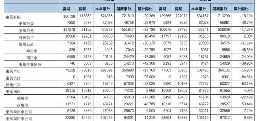 東風,長安,東風風神,嵐圖汽車