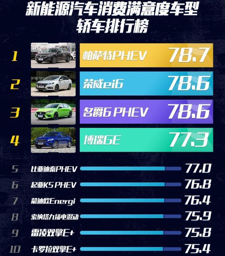 榮威,帕薩特,榮威eRX5,嘉際,嘉際PHEV