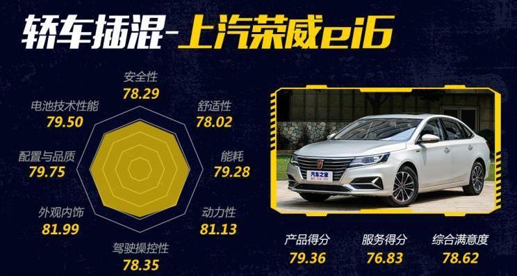 榮威,帕薩特,榮威eRX5,嘉際,嘉際PHEV
