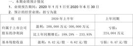 長安,標致,福特,馬自達,雪鐵龍