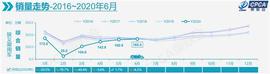 大眾,長安,一汽,東風,紅旗