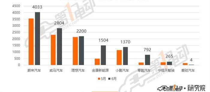 特斯拉,Model 3,蔚來,寶馬,比亞迪