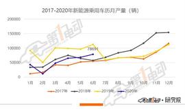 特斯拉,Model 3,蔚來,寶馬,比亞迪