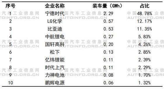 東風,金龍,長安,奔馳,比亞迪