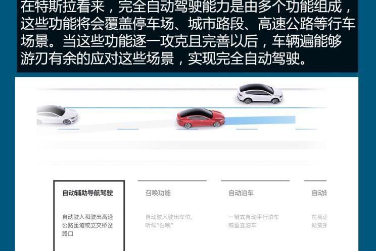蔚來,特斯拉,理想汽車,發現,Model 3