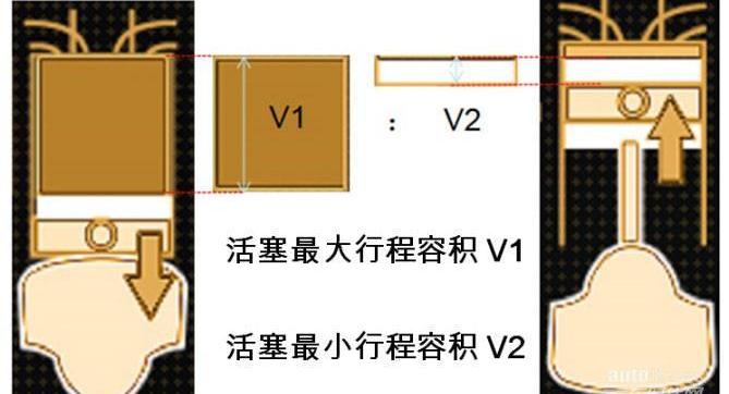 奔騰,奔騰T77,魔方,一汽,本田