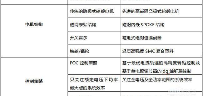 優越