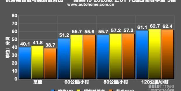 哈弗,哈弗H9,奧迪,奧迪A8,奔馳