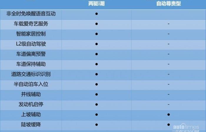 哈弗,長安,長安CS75,發現