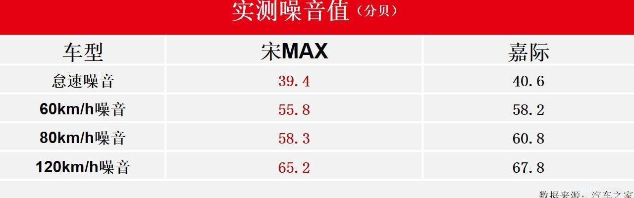嘉際,比亞迪,奔馳,漢,奔馳S級