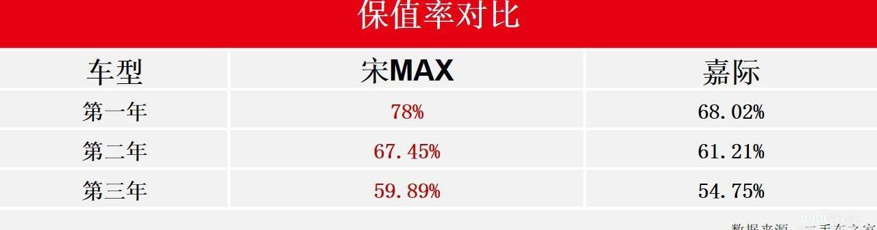 嘉際,比亞迪,奔馳,漢,奔馳S級