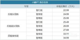 小鵬,小鵬P7,Model 3,特斯拉,比亞迪