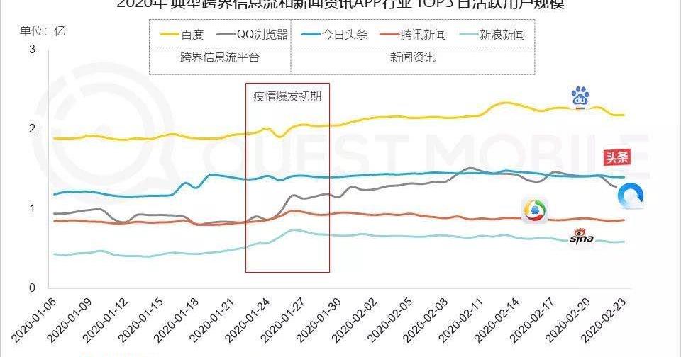 東風,啟辰,捷達,雷克薩斯,雷克薩斯UX