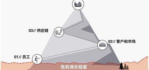 保時捷,世紀