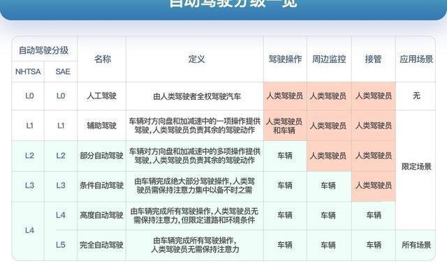 小鵬,發現,特斯拉,北京,皇冠