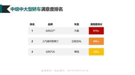 博瑞,天籟,日產,東風,理念