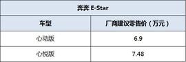 奔奔E-Star,長安,理念,遠程