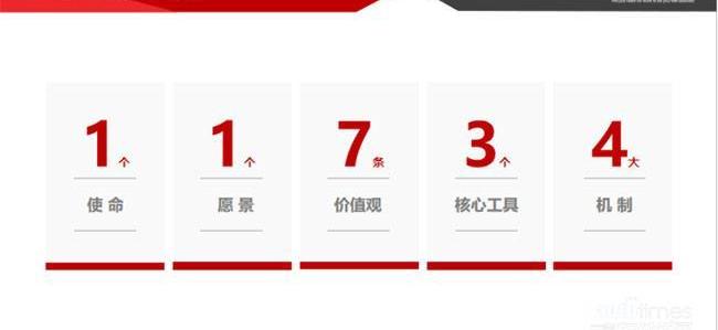 大眾,金杯,理念