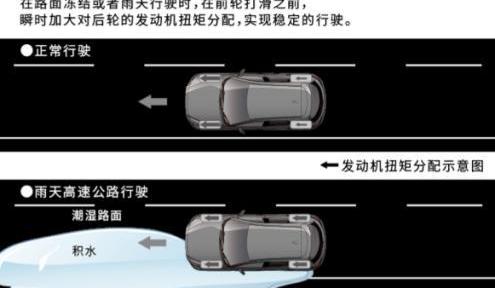 長安,馬自達