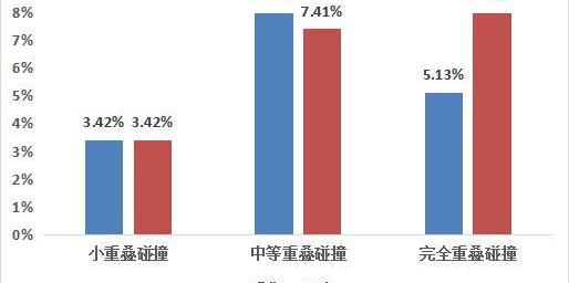 奧迪,奔馳C級,奔馳,雷克薩斯,雷克薩斯ES