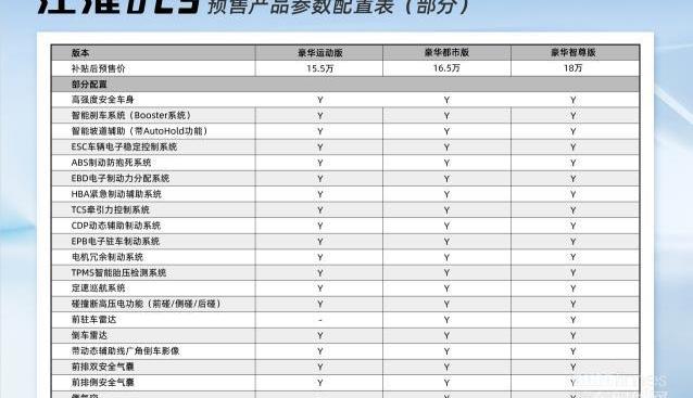 江淮,現代