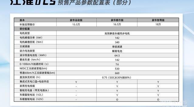 江淮,現代
