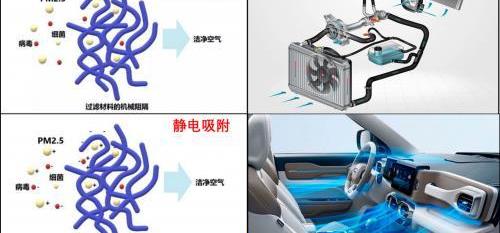 東風,起亞,吉利汽車,廣汽傳祺,比亞迪