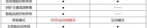 艾瑞澤e,遠程,長行