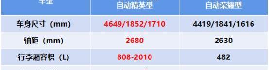 哈弗,哈弗H6,捷達,捷達VS5,大眾