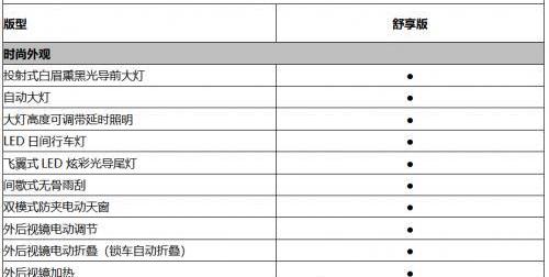 艾瑞澤e,奇瑞,奇瑞新能源,艾瑞澤5,現代