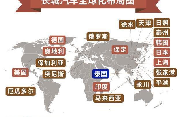 長城,哈弗,大眾,豐田,東南