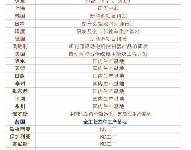 長城,哈弗,大眾,豐田,東南