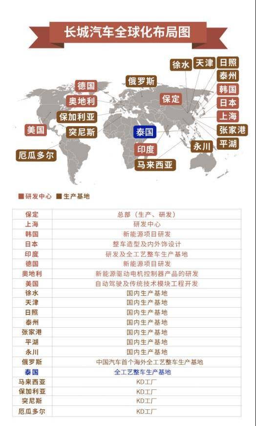 長城,東南