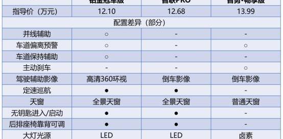 哈弗,哈弗H6,博越,現代,現代ix35
