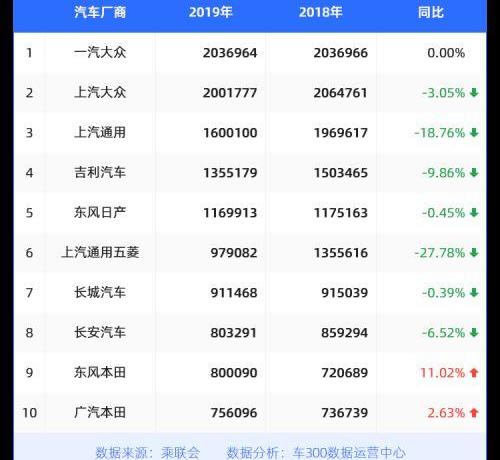 朗逸,大眾,本田,雅閣,比亞迪