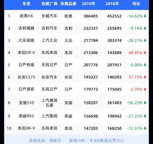 朗逸,大眾,本田,雅閣,比亞迪