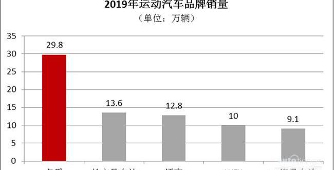名爵,名爵ZS,長安,東風,領克