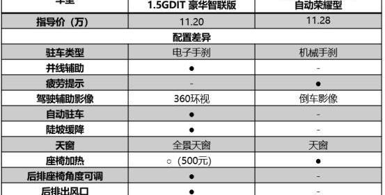 哈弗,捷達,捷達VS5,大眾,哈弗H6