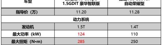 哈弗,捷達,捷達VS5,大眾,哈弗H6