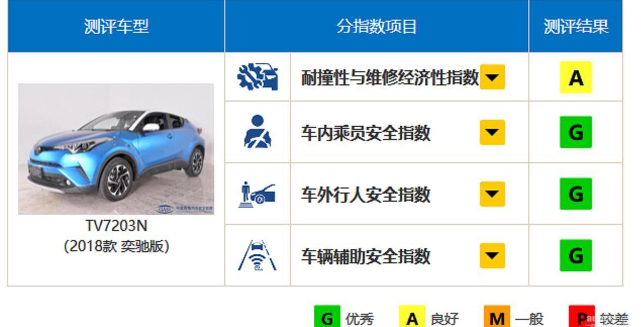 豐田,一汽,DS,發現