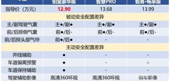 哈弗,哈弗H6,博越,現代,現代ix35
