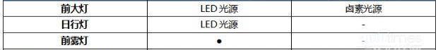 寶駿,寶駿510,北京,北京汽車,發現