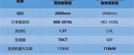 哈弗,哈弗H6,現代,現代ix35,發現